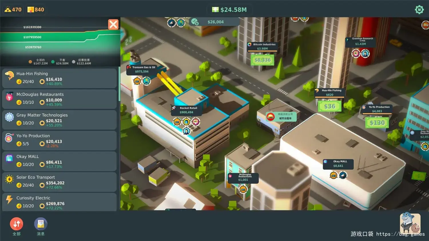 《利益相关者博弈/Stakeholder Game》免安装中文版